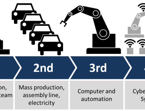 Fourth Industrial Revolution – Michigan Manufacturers Need To Get On Board Or Get Left Behind